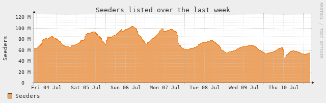 [Seed Stats]